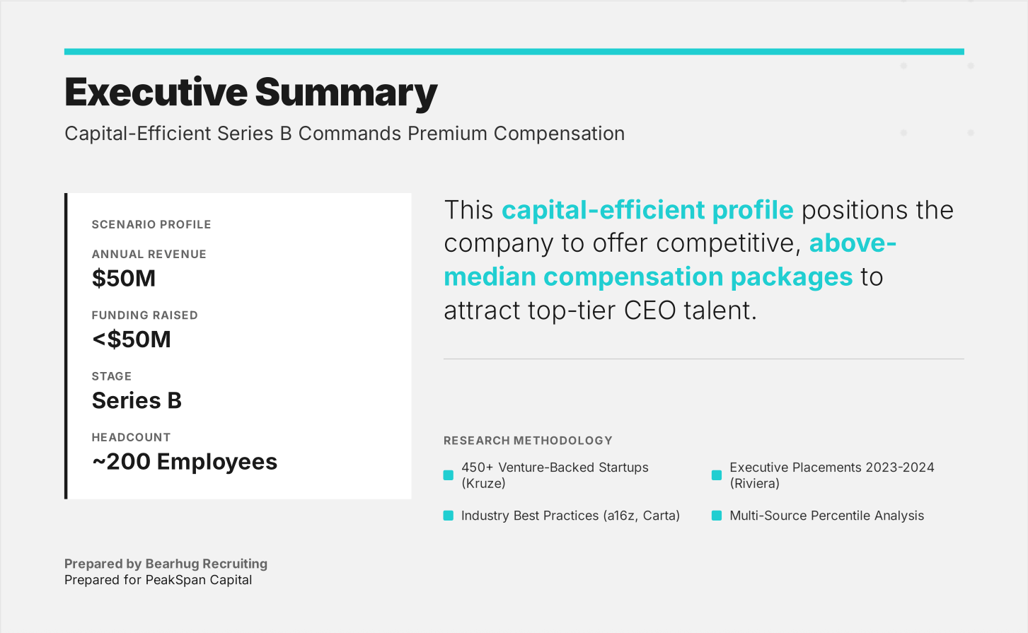 PeakSpan >> Bearhug >> CEO Comp Benchmarking Analysis Series B
