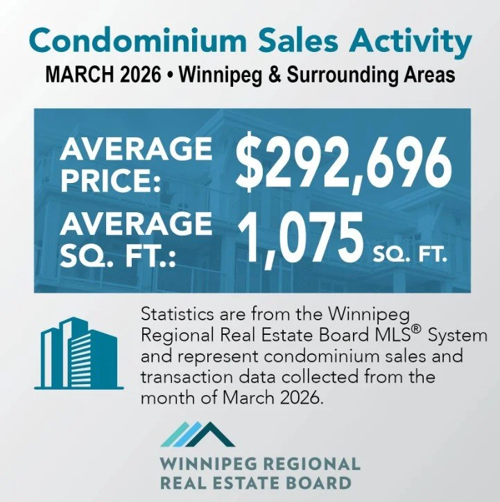 2026.04.09_Winnipeg_Condominium_Sale_Activity_2026.jpg