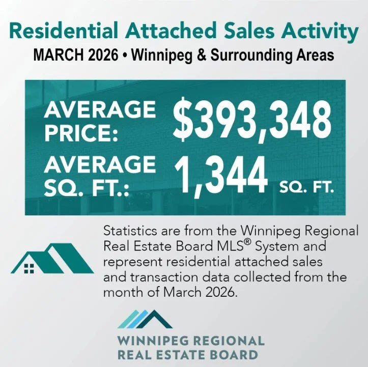 2026.04.09_Winnipeg_Residential_Attached_Sales_Activity_2026.jpg