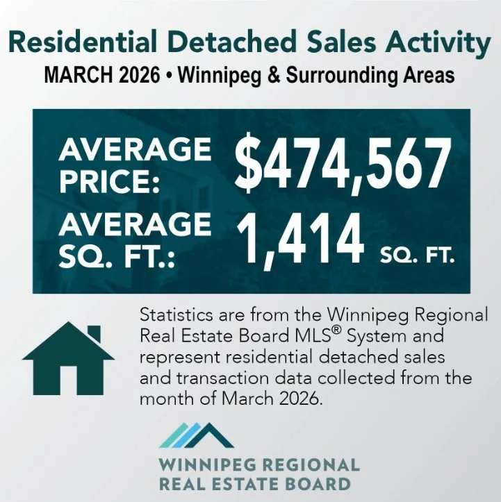 2026.04.09_Winnipeg_Residential_Detached_Sales_Activity.jpg