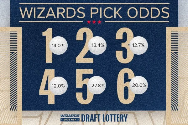 LotteryOdds_600x400.jpg