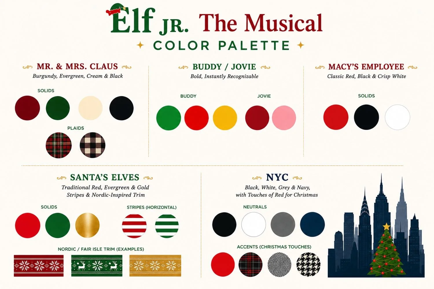 Elf JR – Costume Color Palette: Costume design color palette for Elf JR The Musical featuring coordinated colors and patterns for Buddy, Jovie, Santa, Mrs. Claus, Macy's employees, elves, and the NYC ensemble.