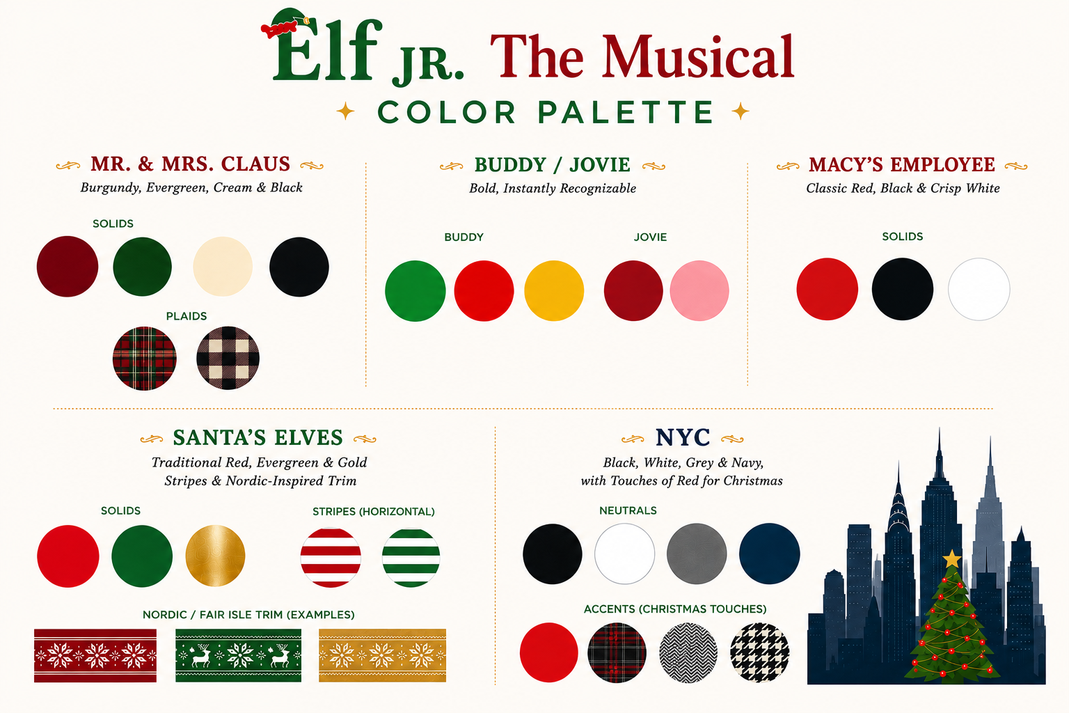 Elf Jr. the Musical costume color palette guide — Mr. and Mrs. Claus in burgundy and evergreen, Buddy and Jovie in bold recognizable colors, Macy's employees in red and black, Santa's elves in red green and gold Nordic trim, NYC ensemble in winter.