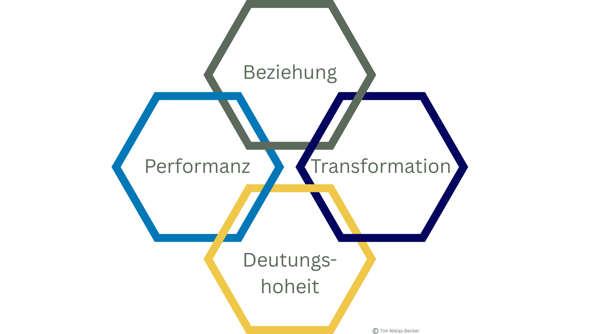 Kommunikationstraining | Tim N. Becker