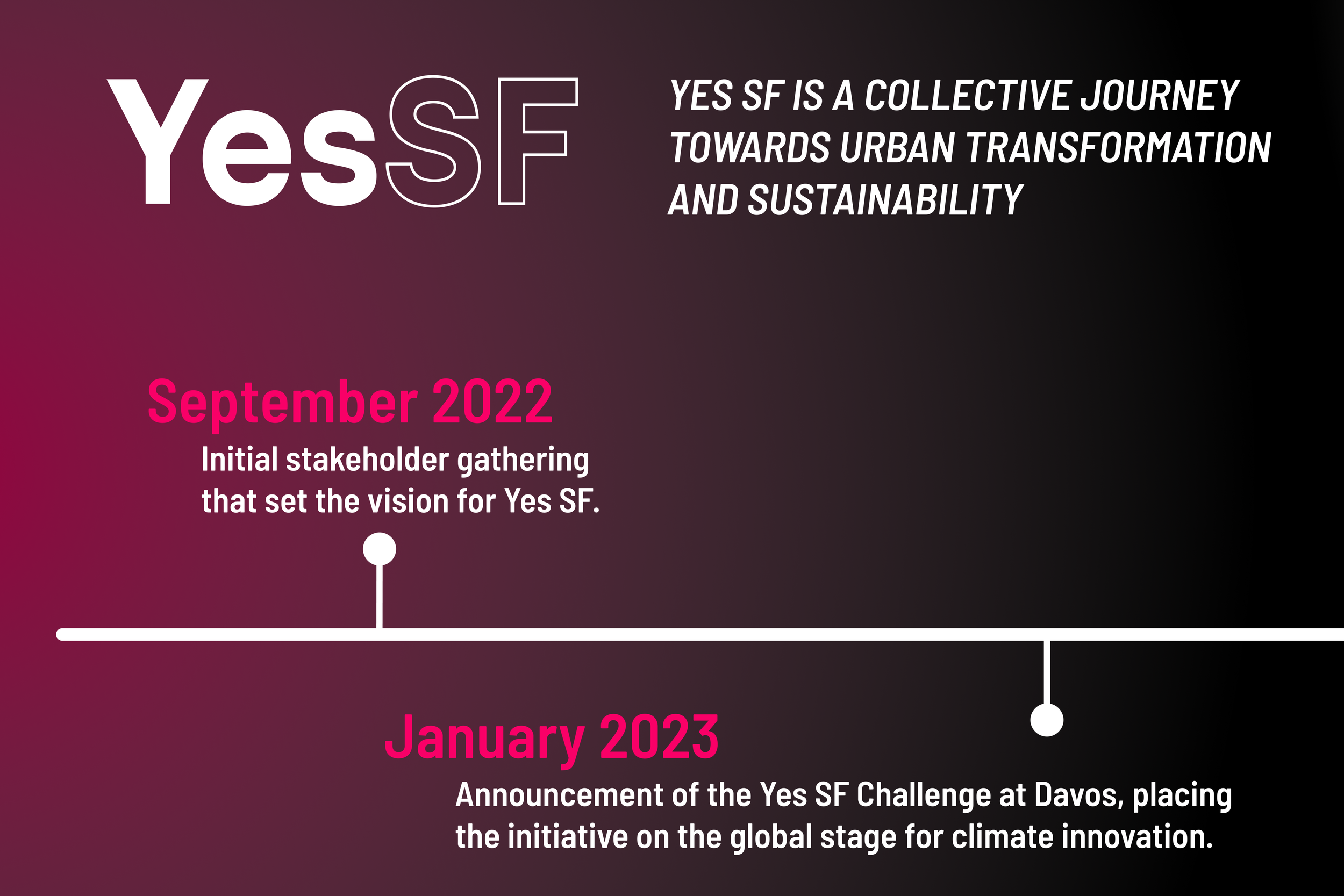 YesSF Timeline Panel 
