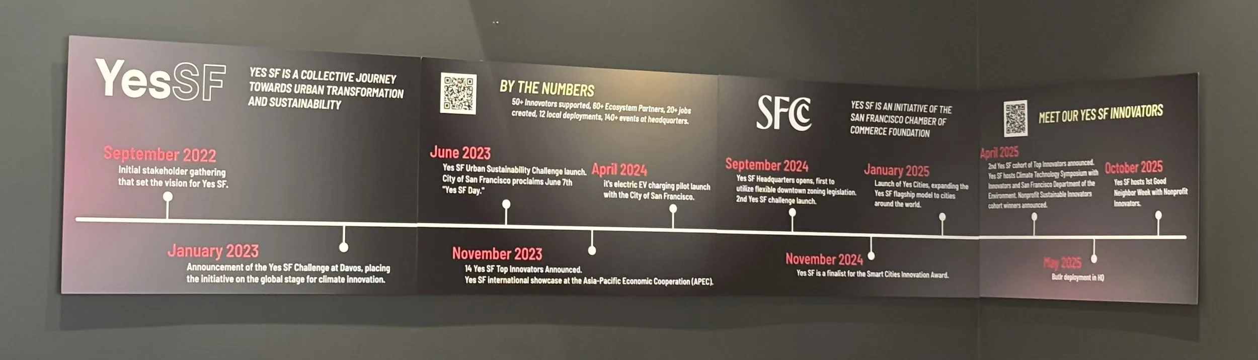 YesSF/ RedBay Coffee Space