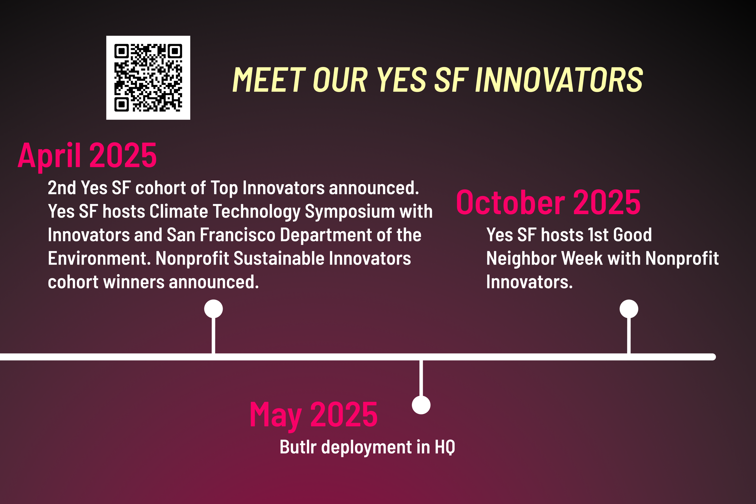 YesSF Timeline Panel 