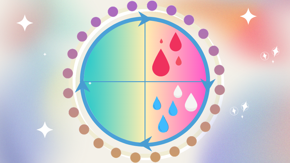 Magic 2 Cycle 6 day journey through the magic of the menstrual cycle — Infinite Earth ...