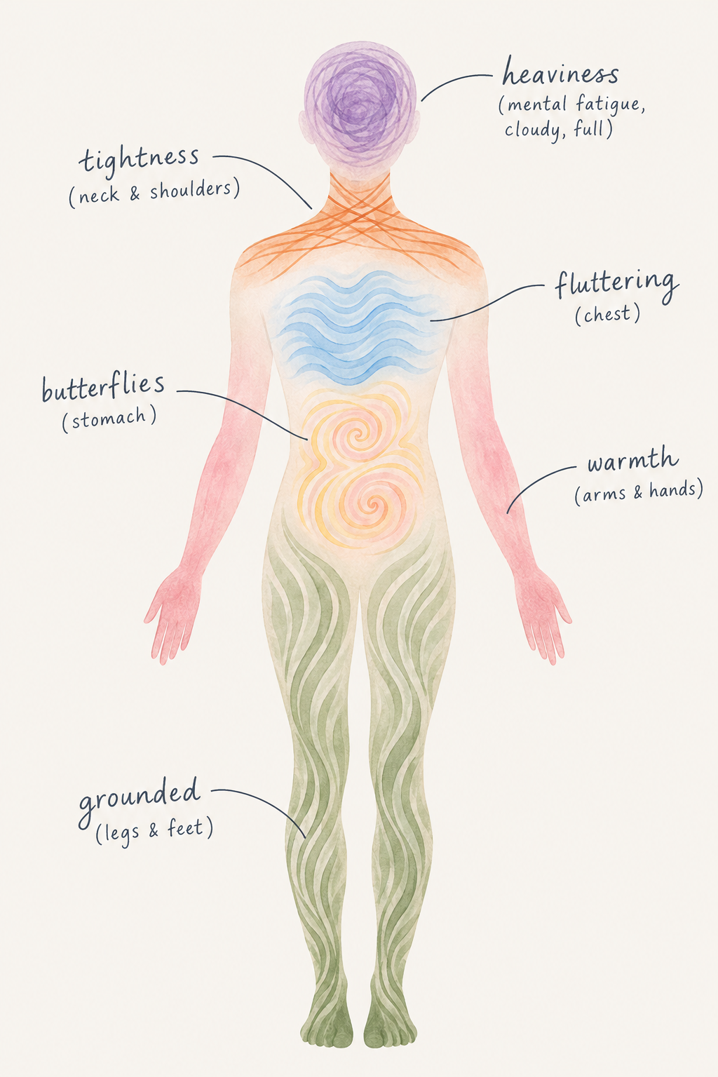 When the Body Speaks: Understanding Stress, Trauma, and Body Mapping