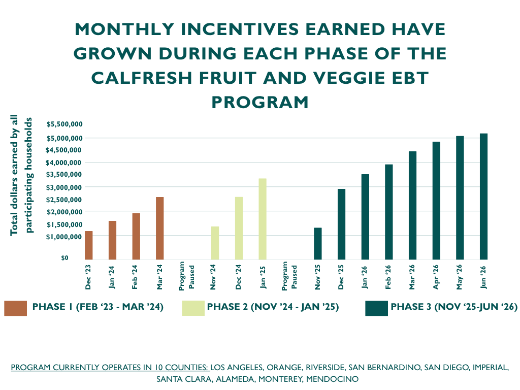 Incentives Earned-June 2026.png