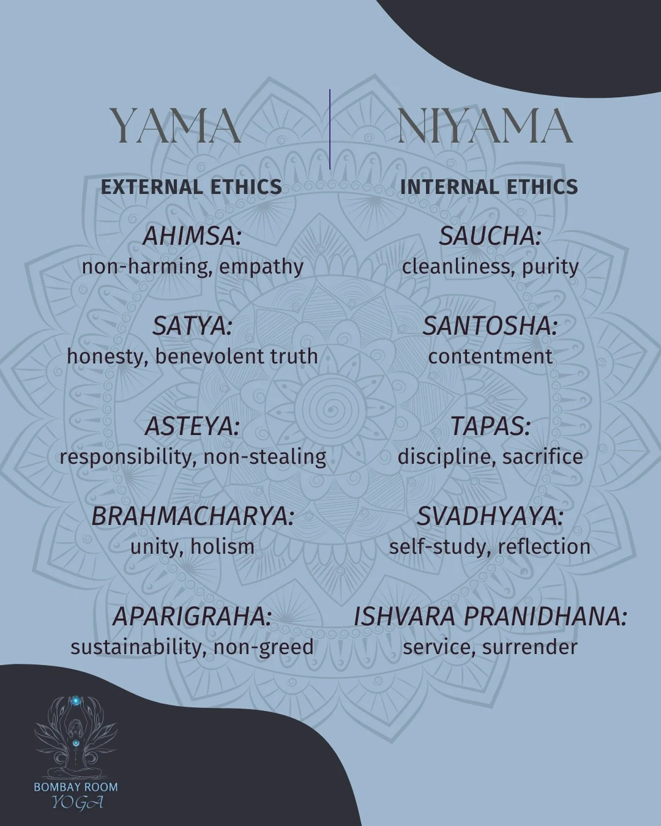 Did you know yoga is more than just asana?

The Yamas and Niyamas are yoga&rsquo;s foundational ethical guidelines, providing a framework for living a meaningful, self-aware life by guiding out behavior towards others (Yamas) and ourself (Niyamas).

