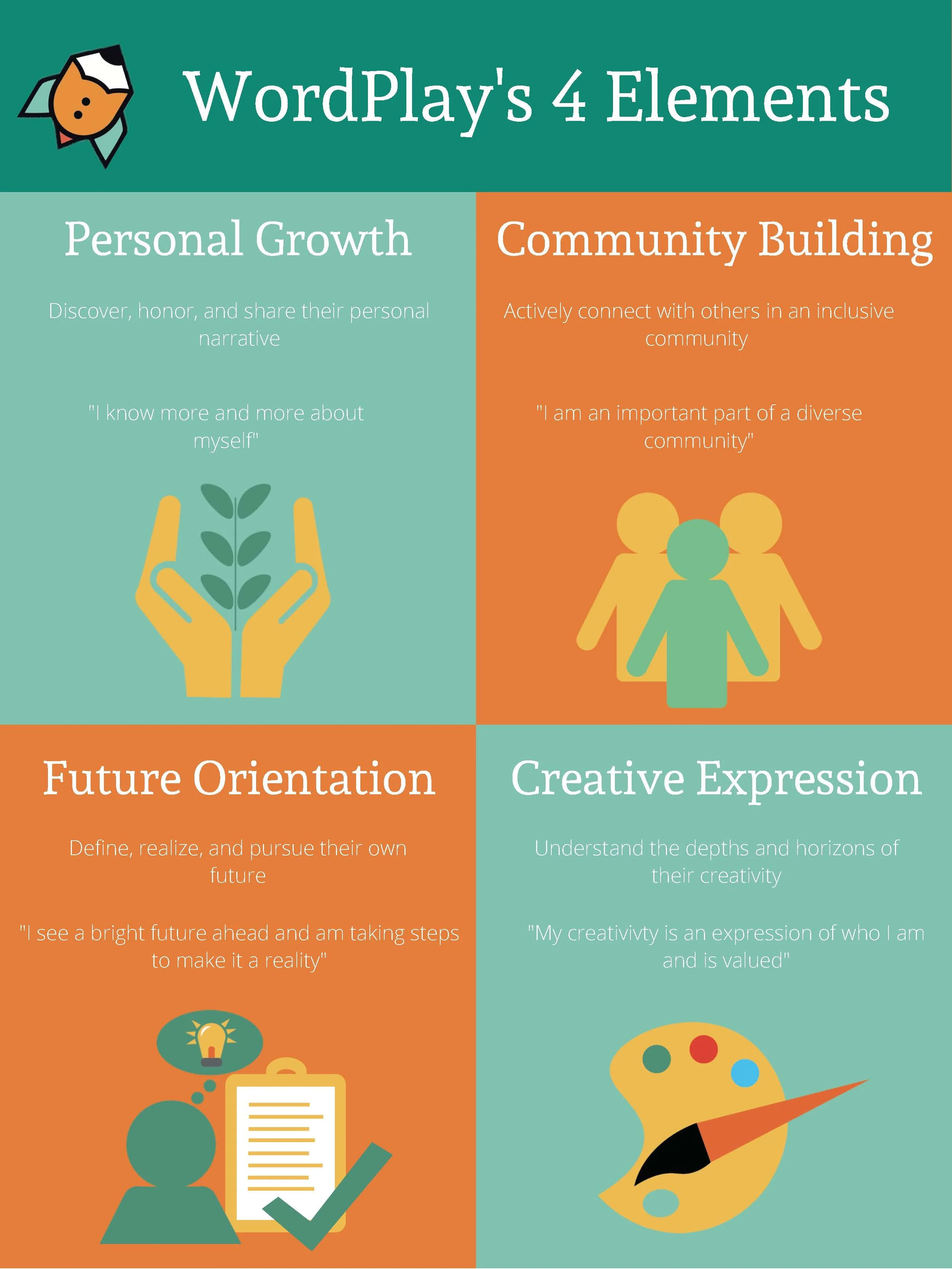 4.2 elements poster.jpg