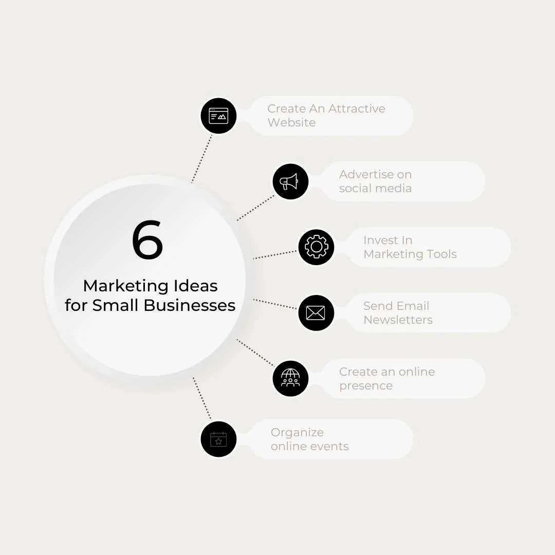 Struggling to find new ways to promote your business? Here are 6 marketing tools every business should be utilizing. We understand it's a lot, and we're here to help you navigate the tools you need for your specific target market. #smallbusiness #mar