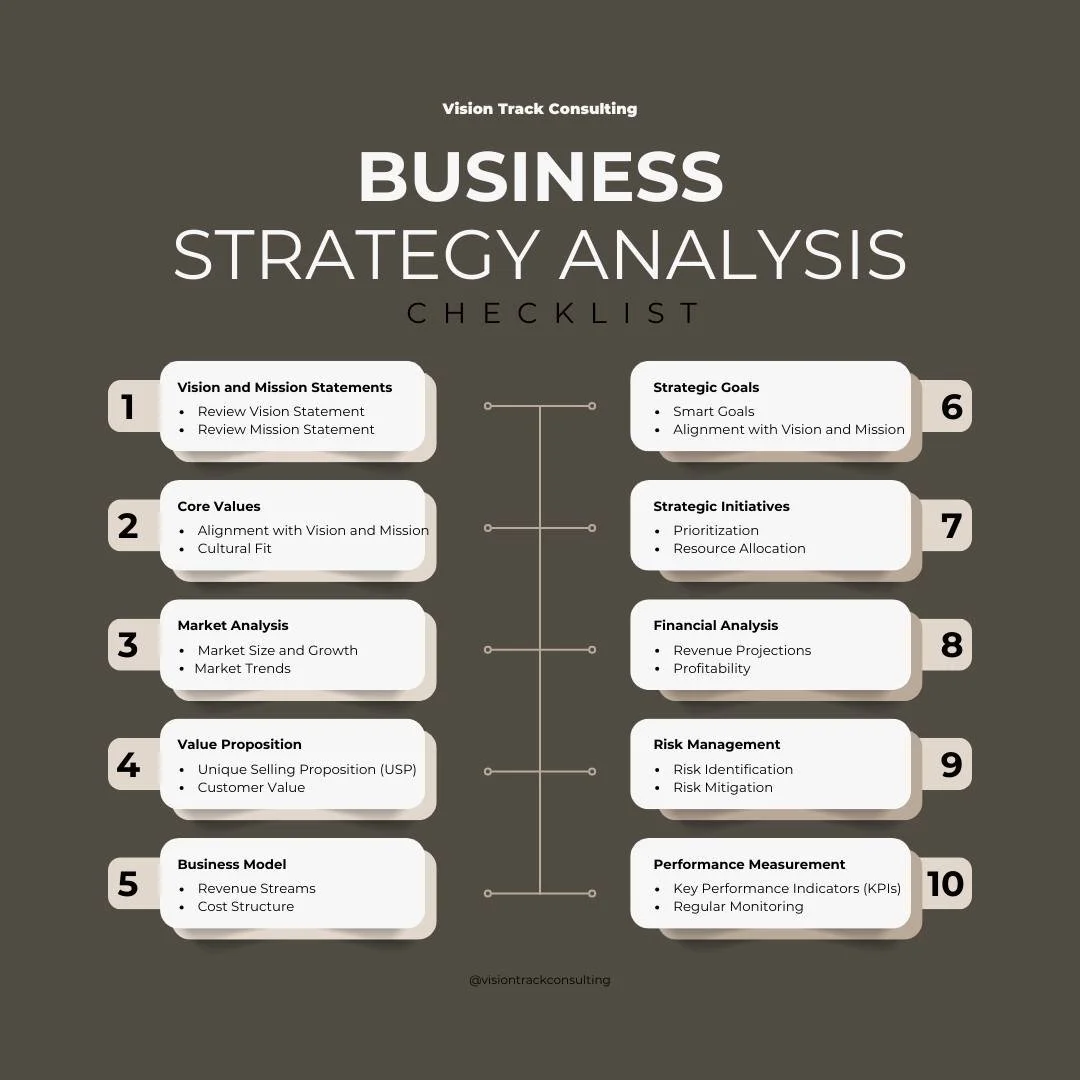 Unlocking Success: Embrace Strategic Business Analysis for Sustainable Growth and Innovation. #BusinessStrategy #GrowthMindset #smallbusiness #visiontrackconsulting