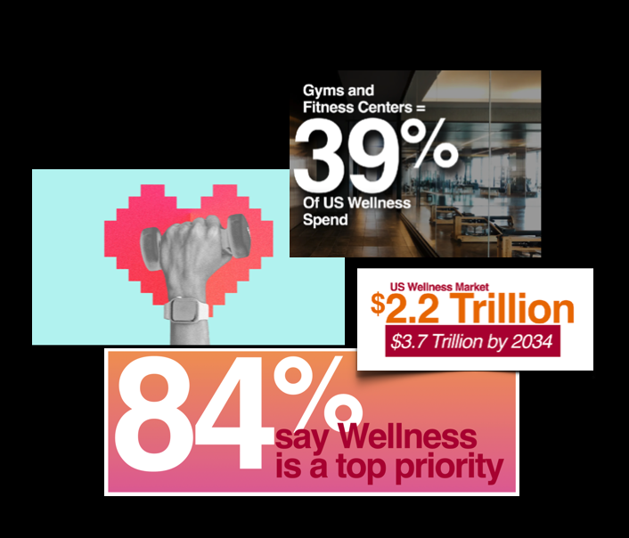 Category Sizing and Consumer Trends