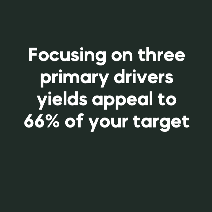 Quantitative Consideration Customer Research