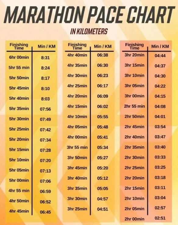 How to Pace a Marathon Properly: From the First Kilometer to the Finish Line