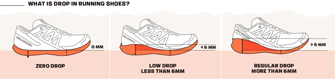 Shoe Drop and Running Mechanics: What Every Runner Should Understand
