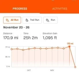 The Hidden Cost of “Just Adding Mileage” to Your Training Plan