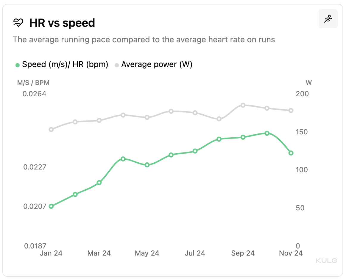 Why Heart Rate and Pace Don't Always Match