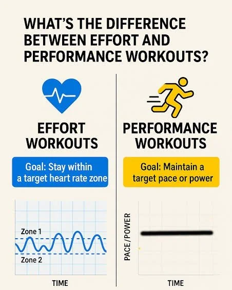 Effort-Based Running vs Pace-Based Running: Which Is Better?