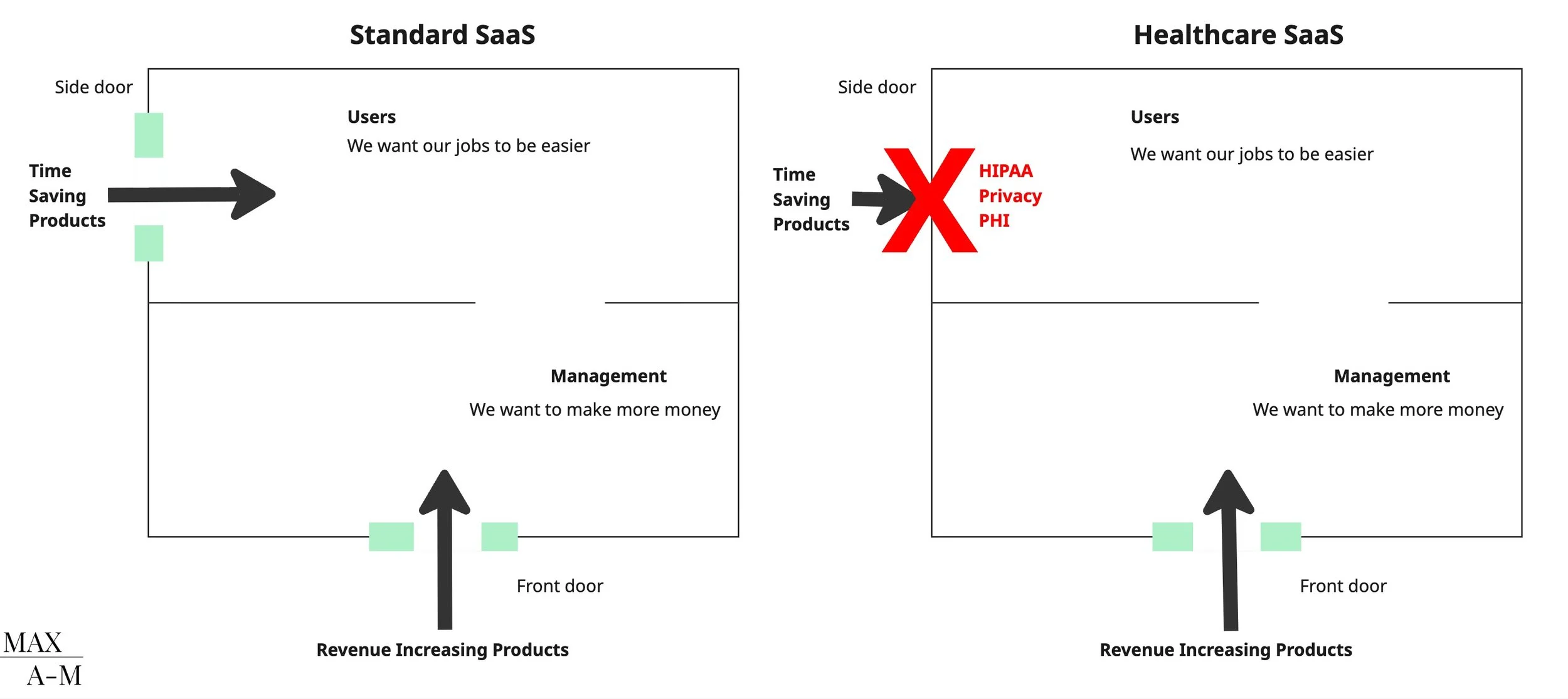 Why Your Efficiency Pitch Isn't Landing with Practices