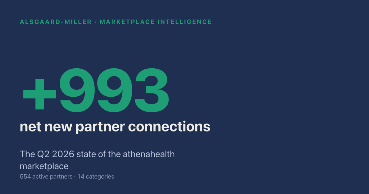Q2 2026 athenahealth Marketplace State of the State