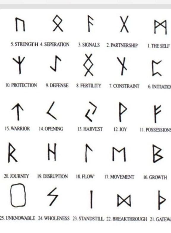 Divination