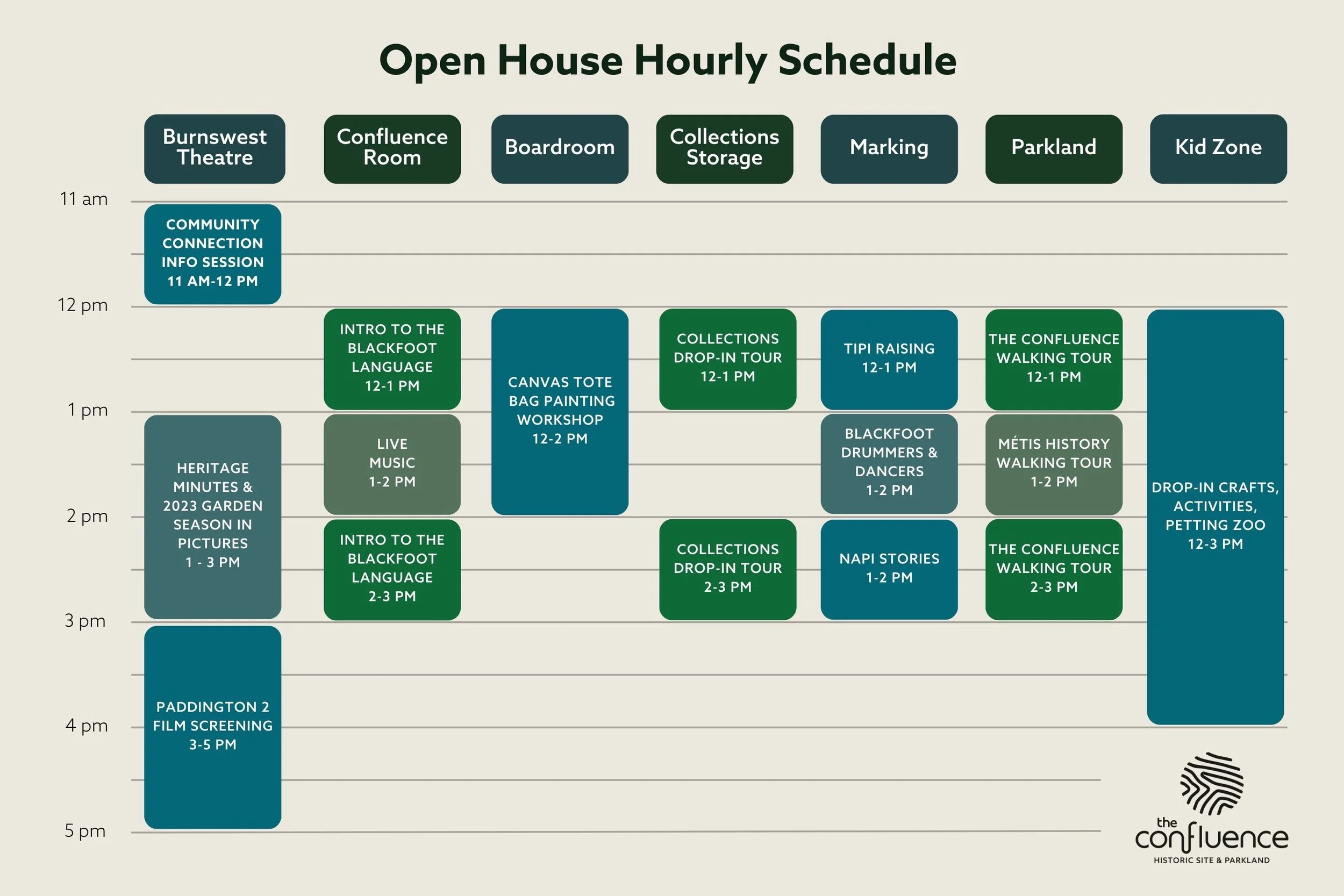 Welcome to The Confluence Open House — The Confluence