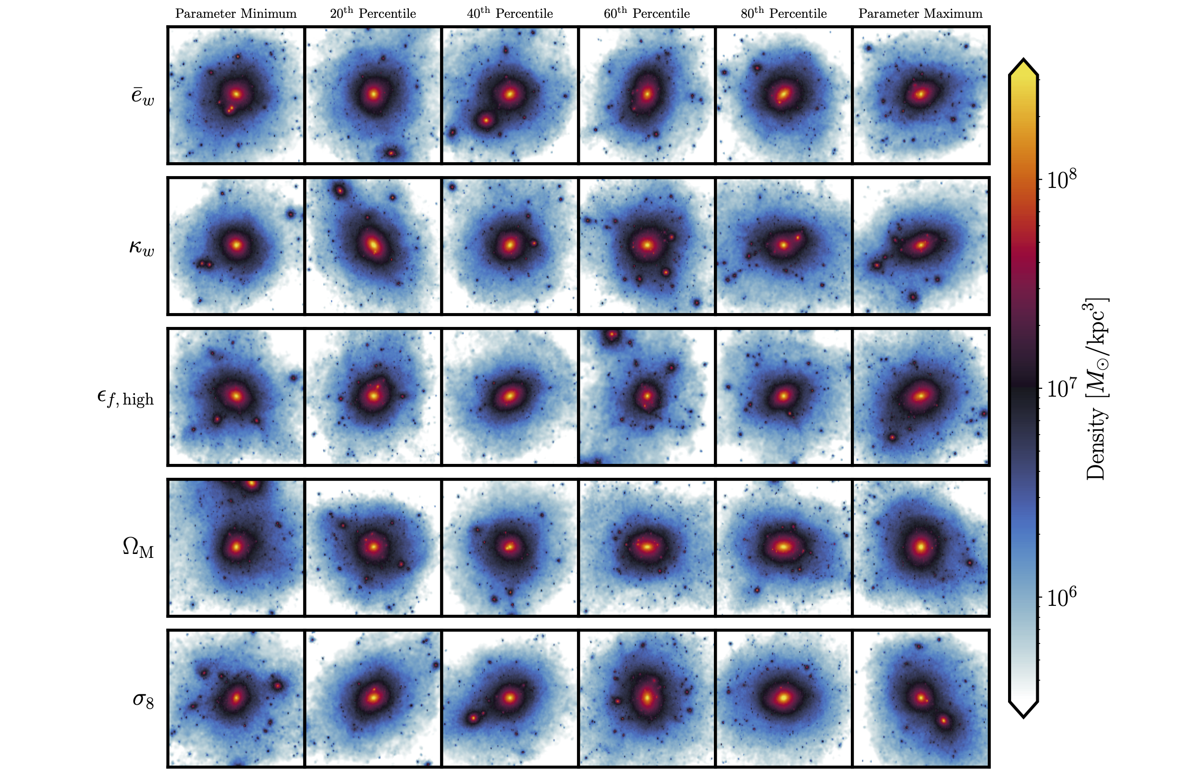Dark Matter images showing variation with varied DREAMS parameters