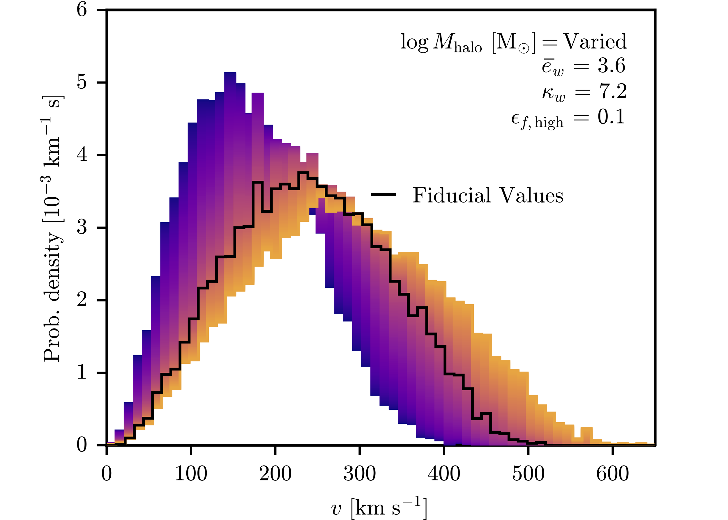 Dark Matter Velocity Distribution from Lilie et al., 2025