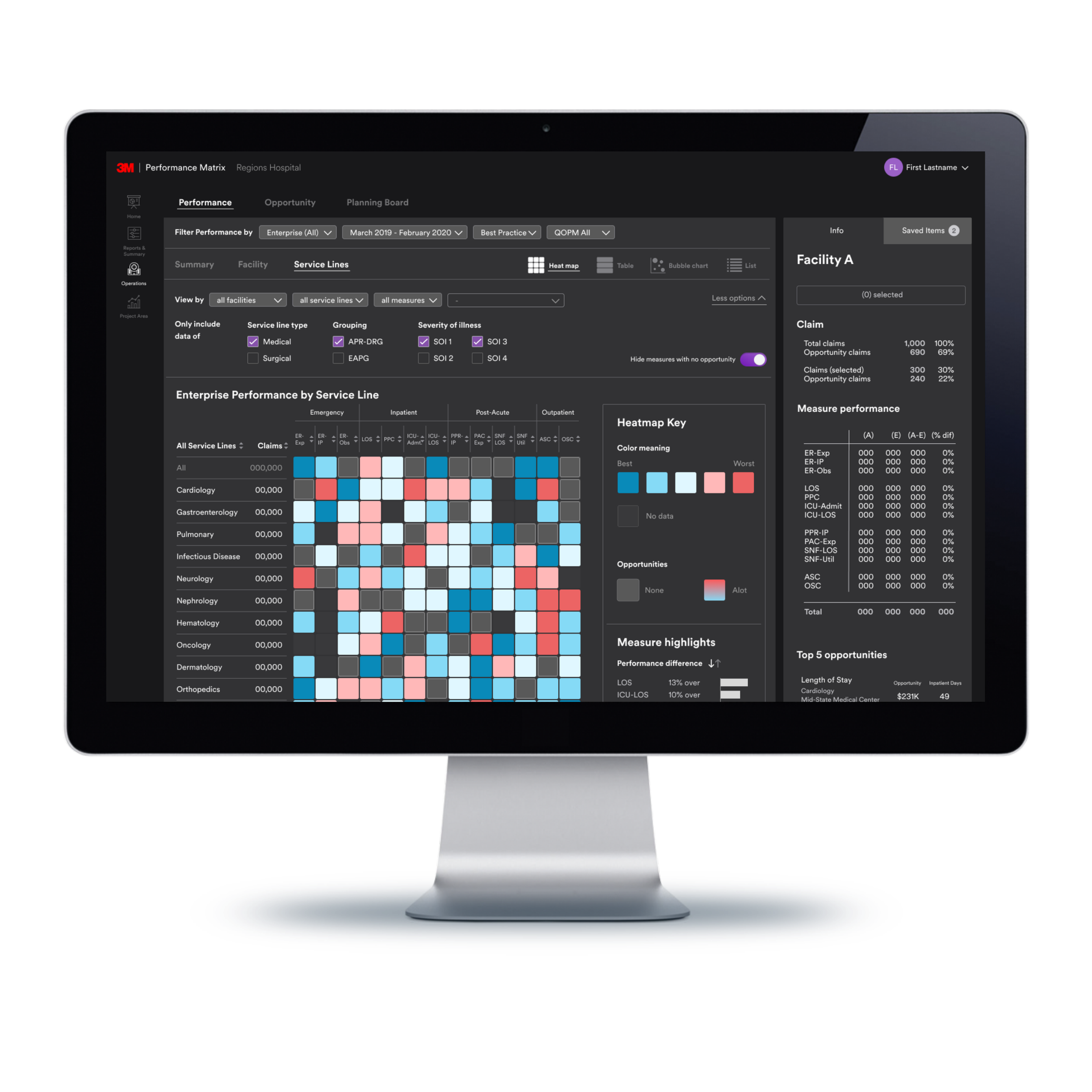 3M™ Performance Matrix™