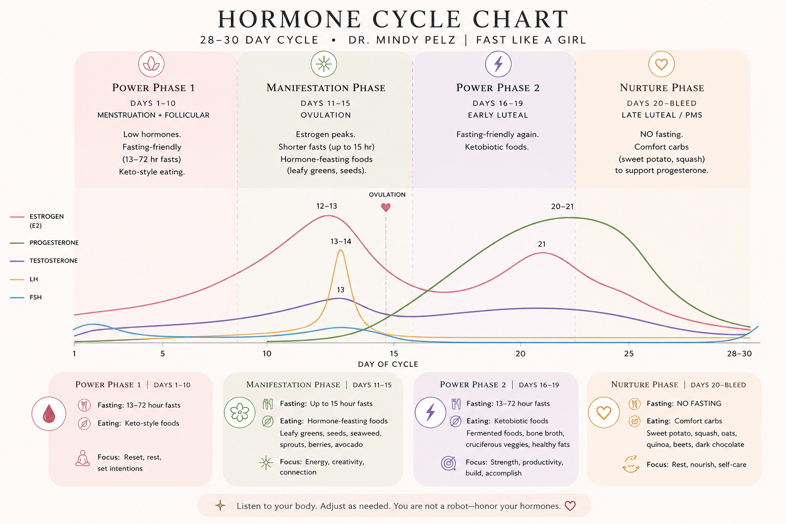 From Self-Blame to Self-Compassion: How Understanding Your Cycle Changed Everything.