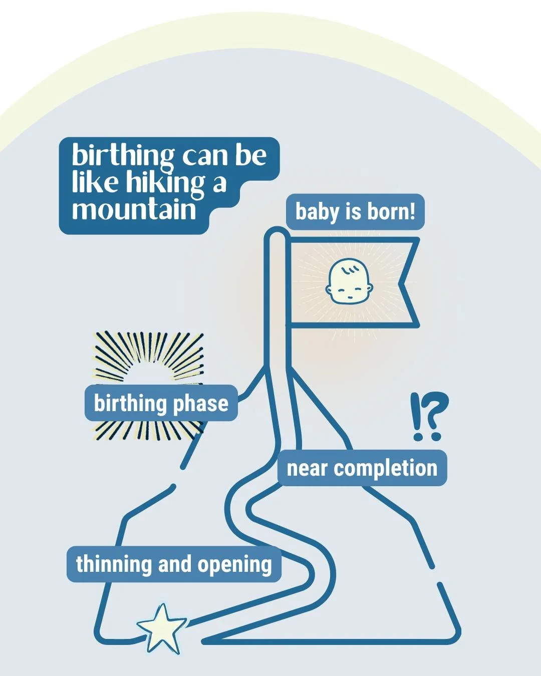 Birth can be a lot like hiking a mountain.
You start out buzzing with excitement, heart racing a little as that first spark of adrenaline helps you gather your things and get moving. At first, the pace feels slow&mdash;but soon your body finds its rh