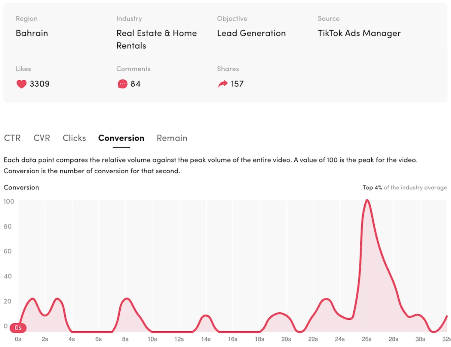 Inside the creative testing engine