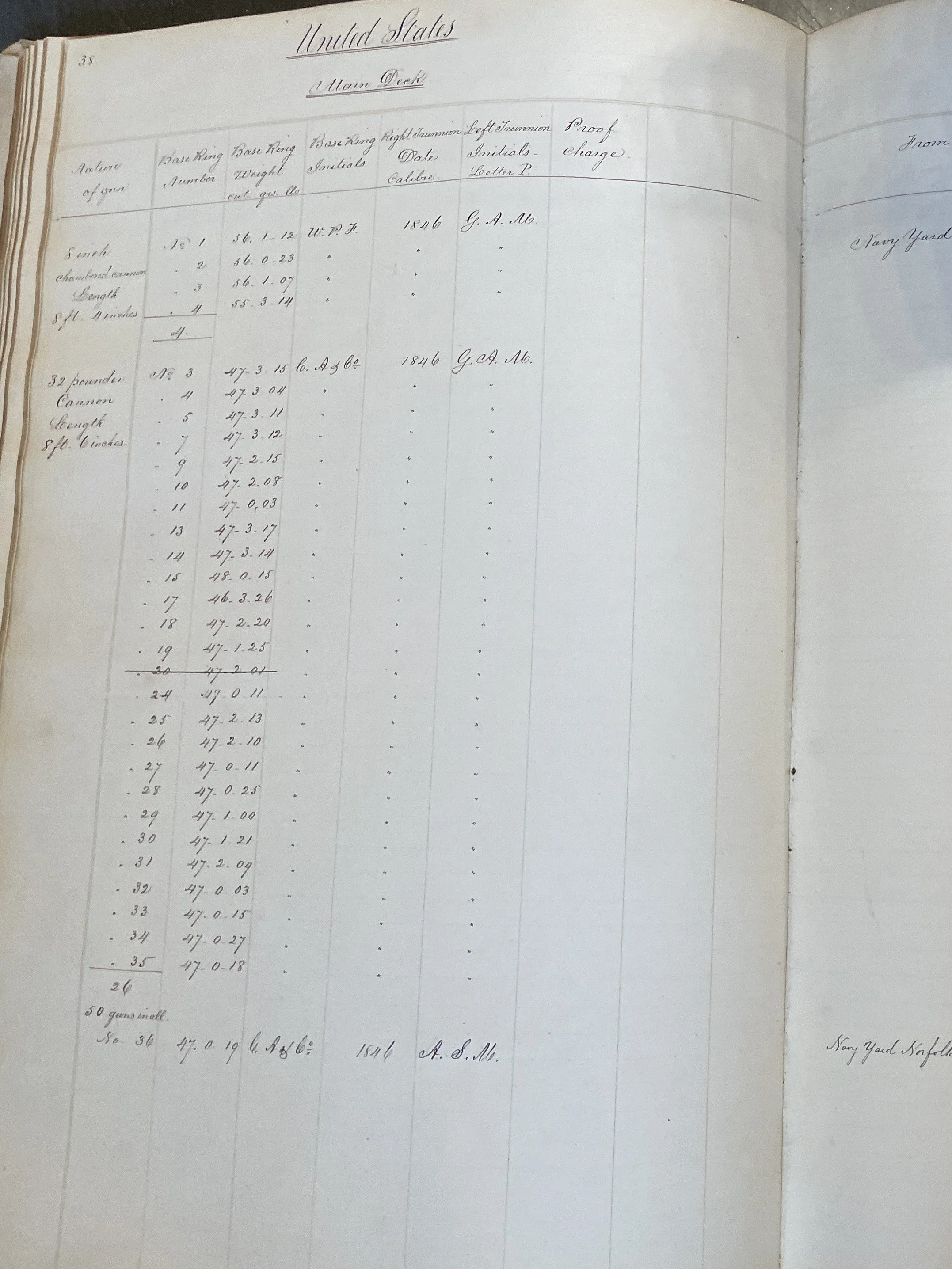 Main Deck Battery of USS United States in Record Group 74, Entry 111 "Records of the Armament of Naval Vessels, 1842–1903"