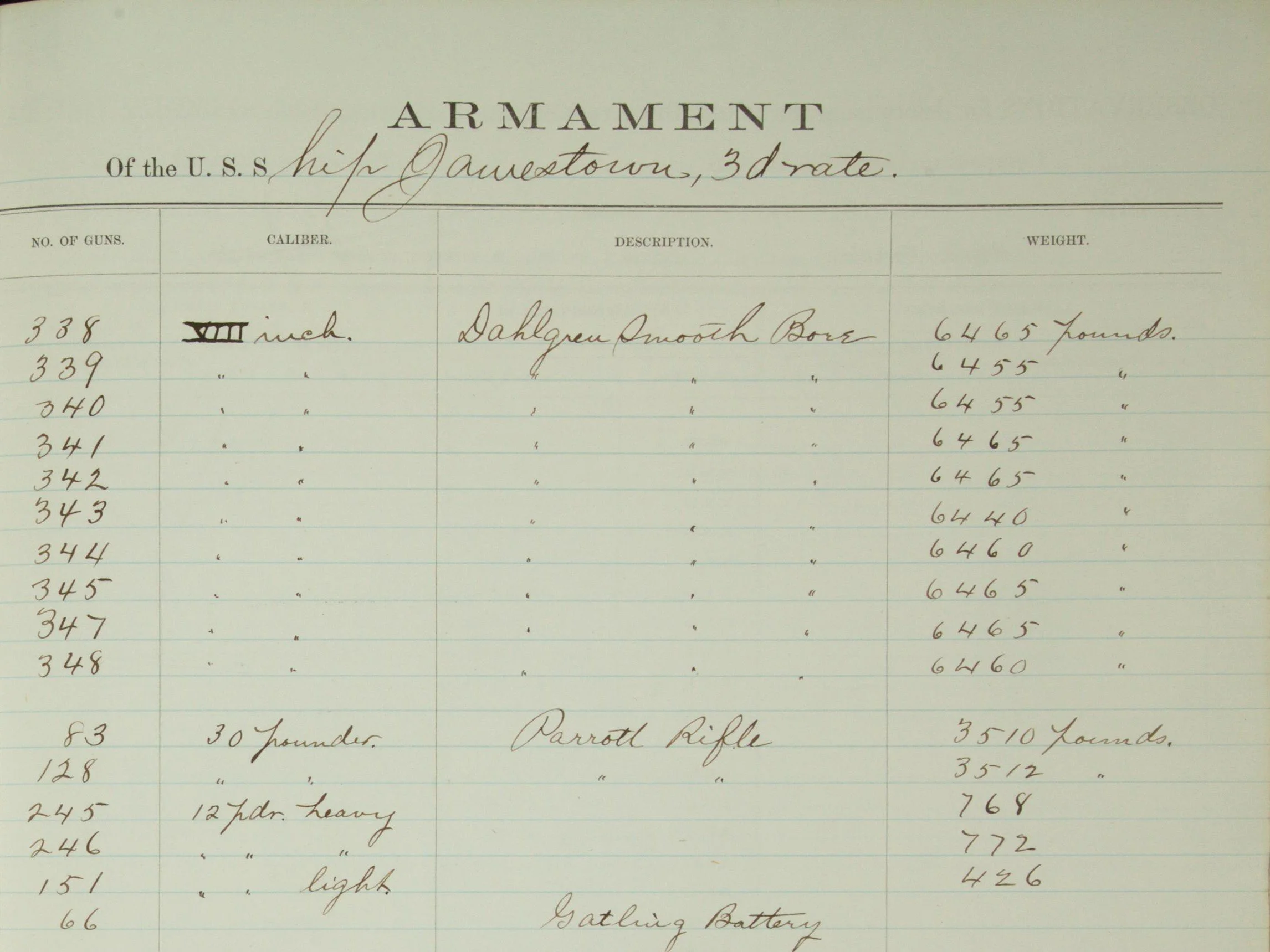 1880 Logbook Armament Page for USS Jamestown