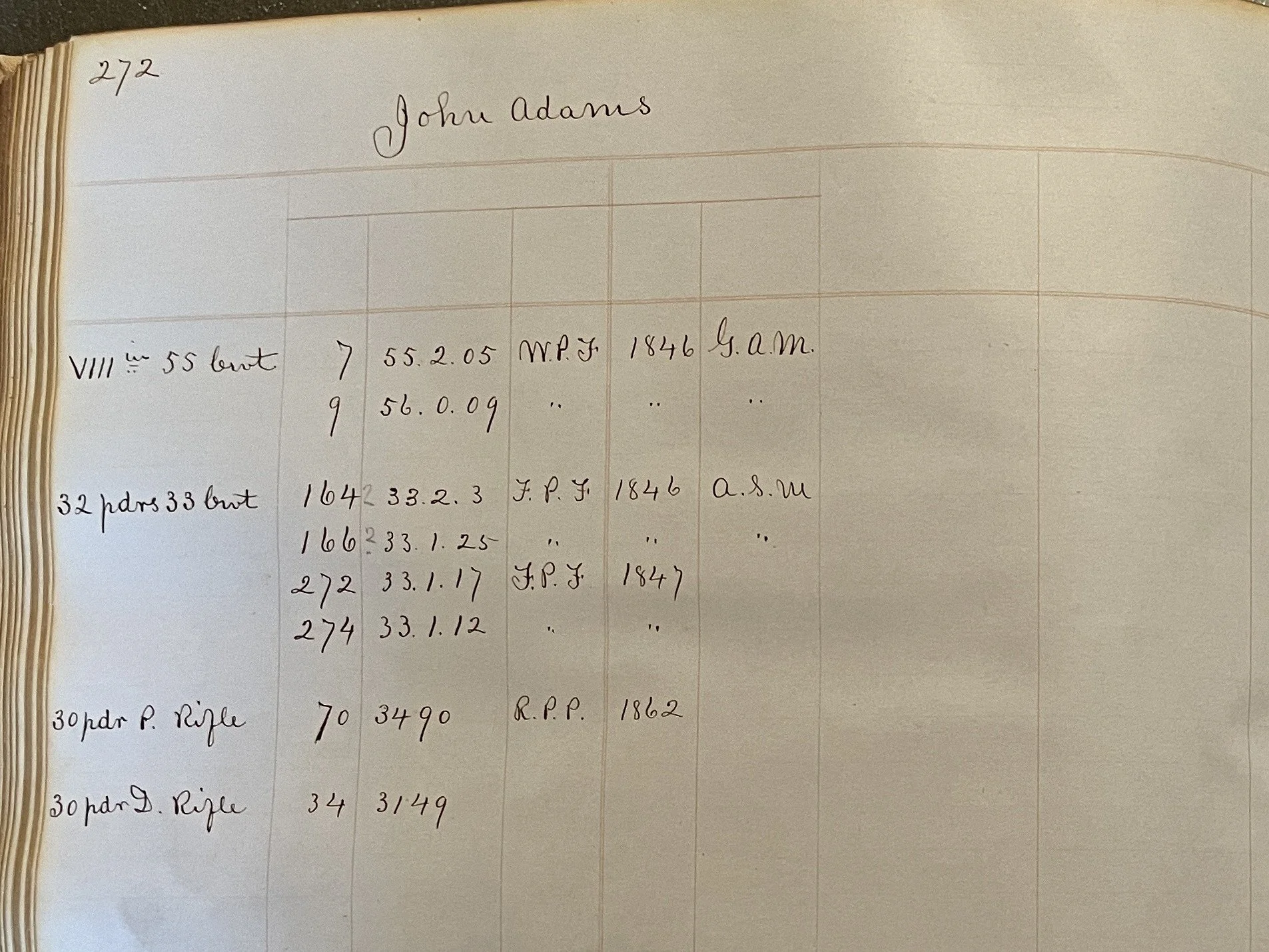 Armament of USS John Adams circa 1862.  NARA Record Group 74 Entry 111 Pg. 272