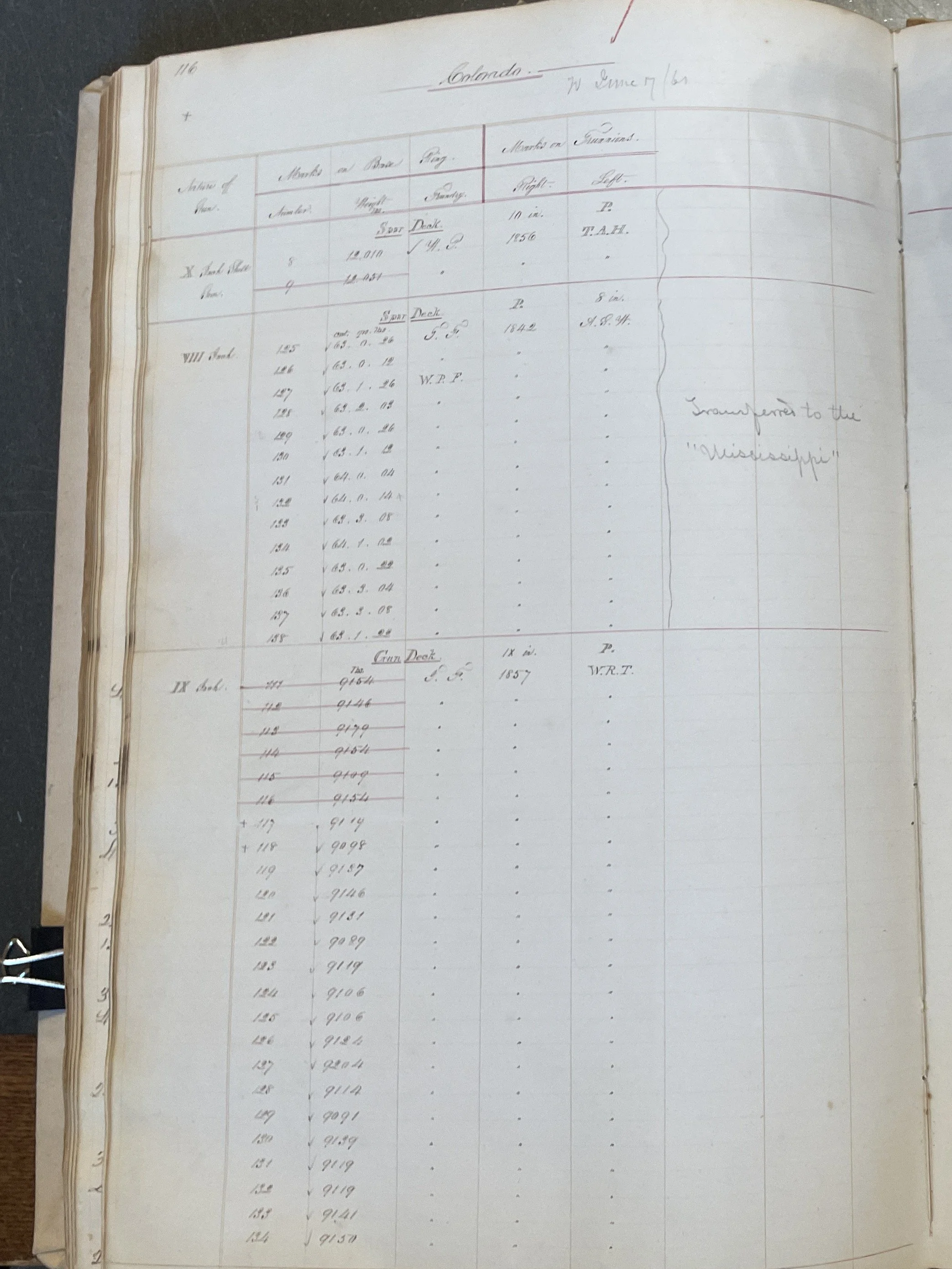 Page for USS Colorado’s armament at commissioning in 1858 in BuOrd’s “Armament of Naval Vessels” National Archives, RG 74 Entry 111. Vol 1. Pp 116