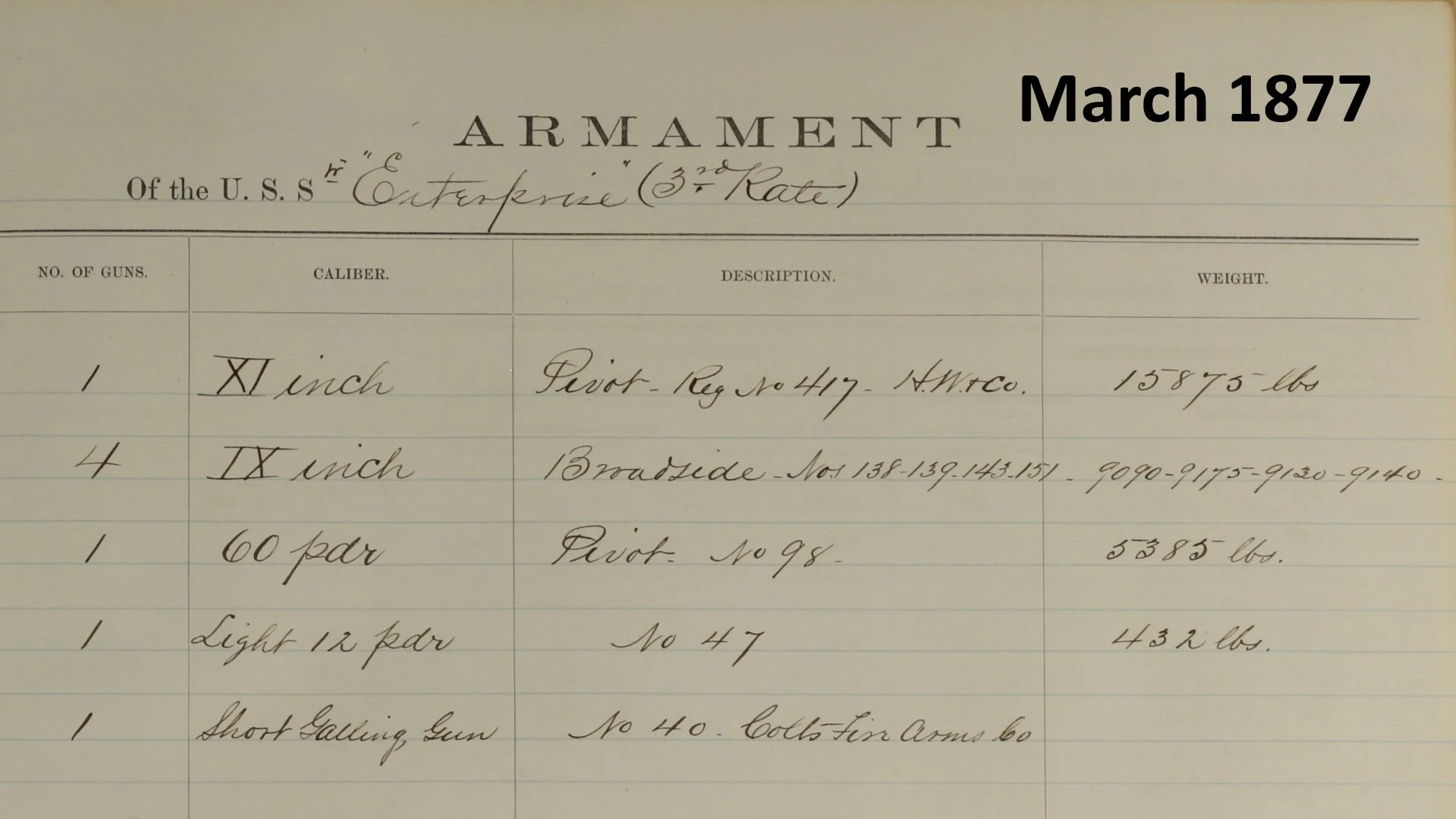 Armament of USS Enterprise in March of 1877:  One 11-Inch Dahlgren, four 9-Inch Dahlgrens, and one 60-Pounder Parrott