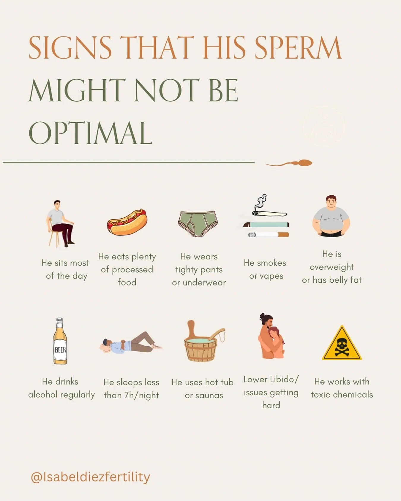 I HOPE MORE MEN KNEW THIS
Here I just want to raise a bit of awareness about male fertility. I have worked with women which partners were completely out of the equation after being told his sperm is normal. 
1- Most times that "normal" sper