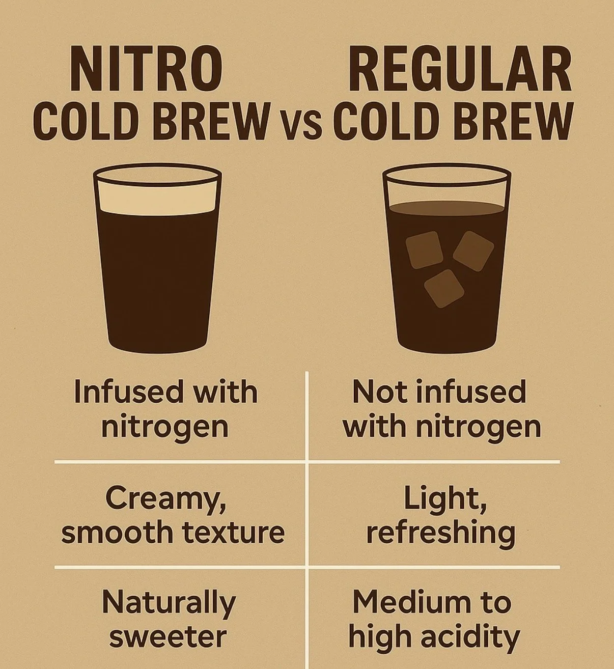 This isn't the coffee you get everywhere else.