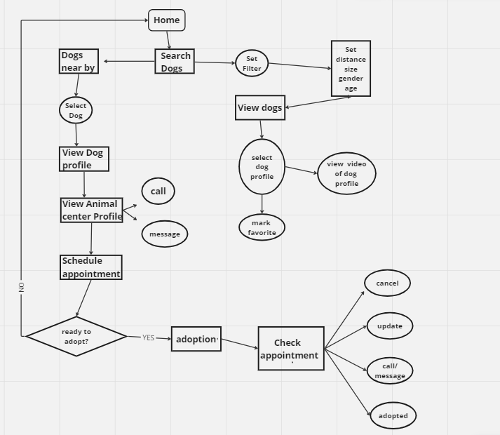 citypup-sprint-design-website-design-bonnie-silva