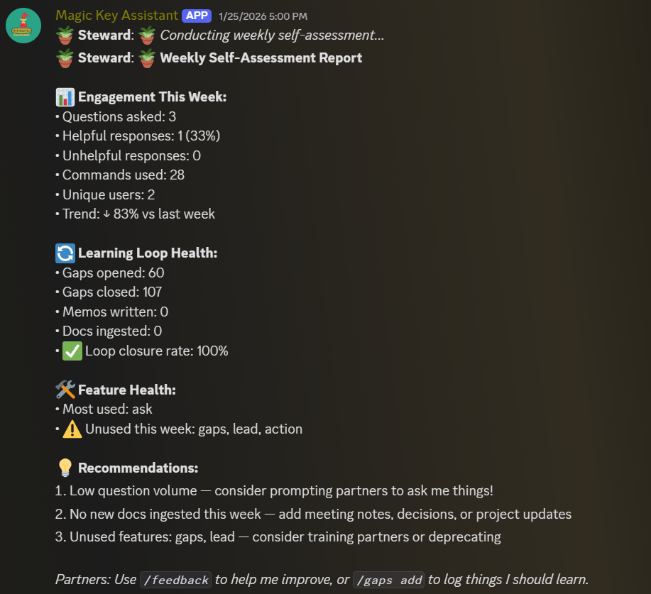 Screenshot of a weekly self-assessment report titled 'Weekly Self-Assessment Report' with various sections including engagement this week, learning loop health, feature health, and recommendations. The report displays statistics on questions asked, responses, commands used, gaps closed, and loop closure rate, along with suggested actions for improvement.