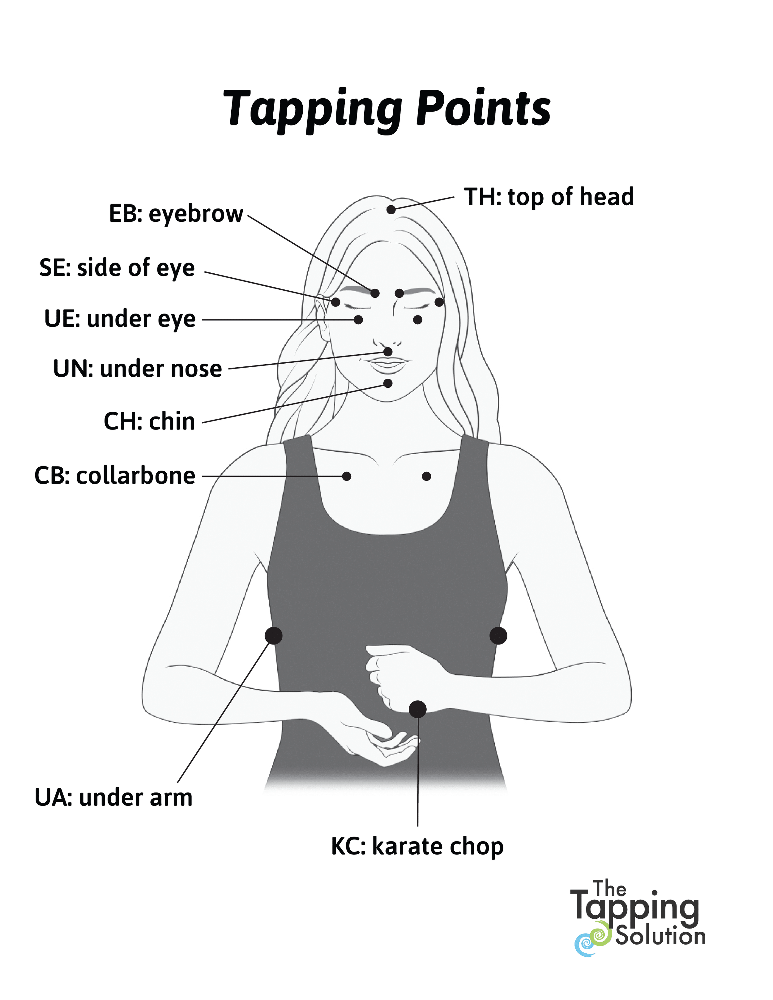 Does EFT Tapping work? 