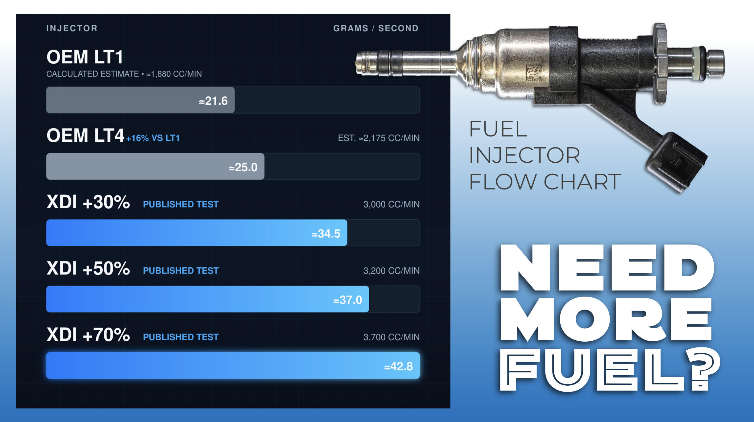 Injector Chart.png