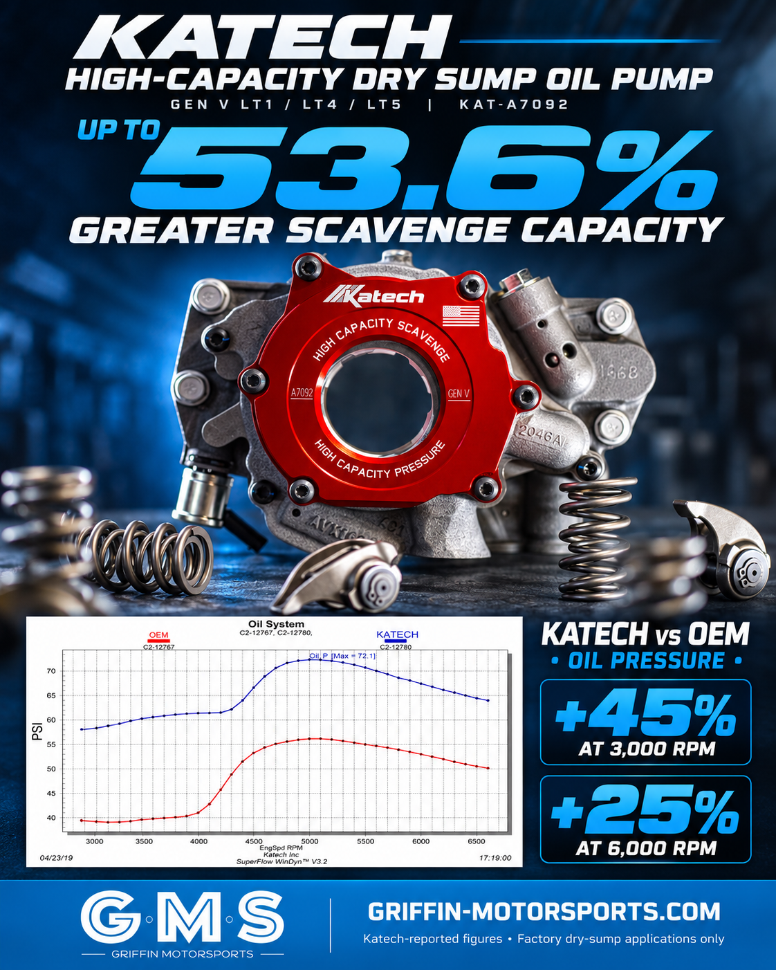 Katech Dry Sump Oil Pump Launch.png