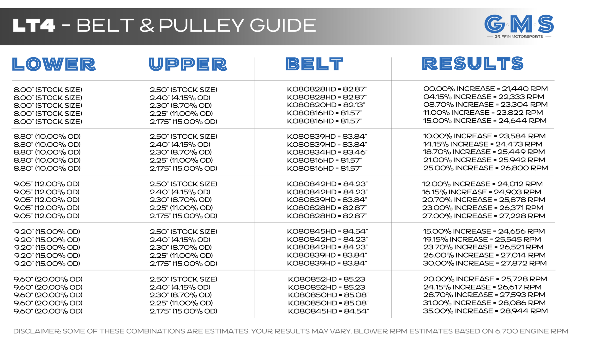 GMS Pulley & Belt Guide.png