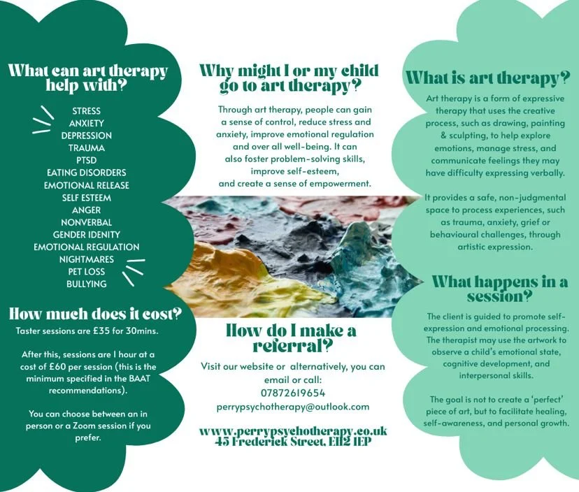 Infographic  art therapy benefits, costs, session process.