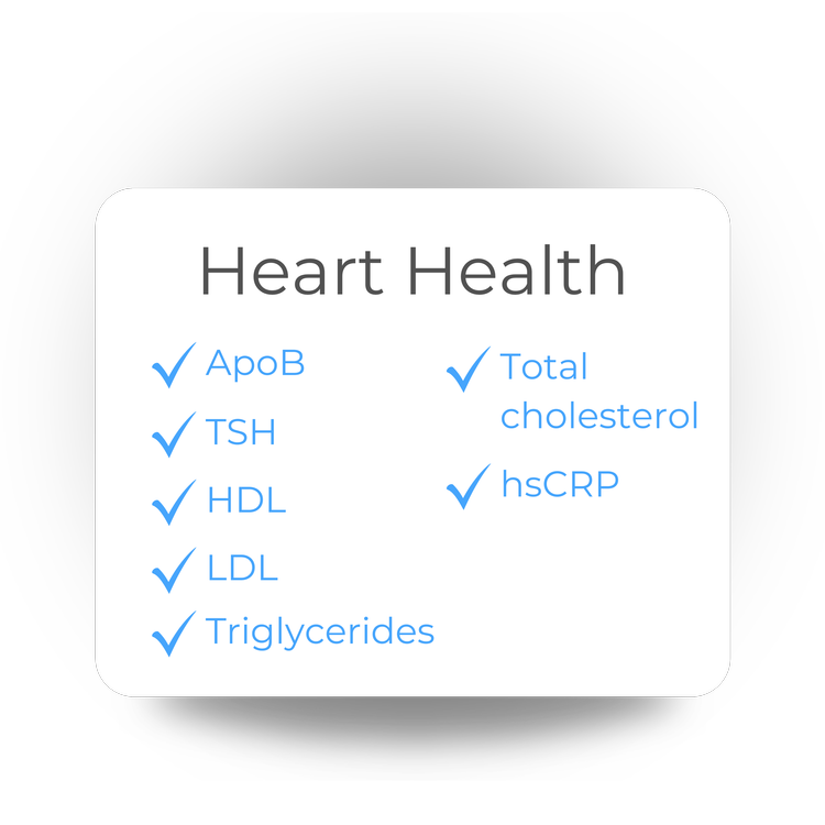 Sample biomarker card listing ApoB, TSH, HDL, LDL, triglycerides, total cholesterol, and hsCRP